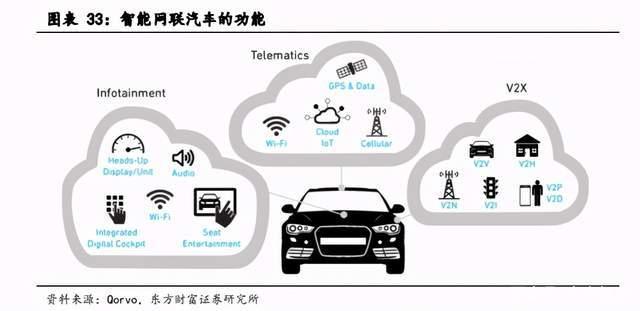 G专题报告：关注室内覆盖及云化物联下的行业应用机会"