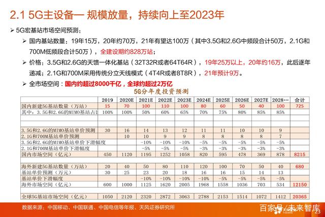 G通信行业三大投资主线：5G网络+5G应用+云计算"