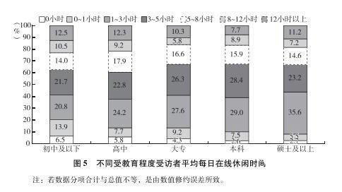 5G时代“线上消遣”有多重要？2020年智能手机行业用户浅析