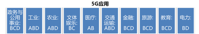 深度解读5G赋能的应用场景