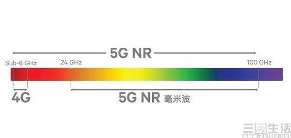 G低频许可发放，5G手机将有更多用武之地了"