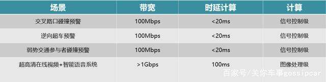 越是限制越要发展，全球首款5G车广汽埃安AION V量产下线