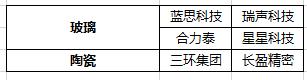 公司与行研丨iPhone 12销量猛增，5G换机潮下还有哪些风口机会？