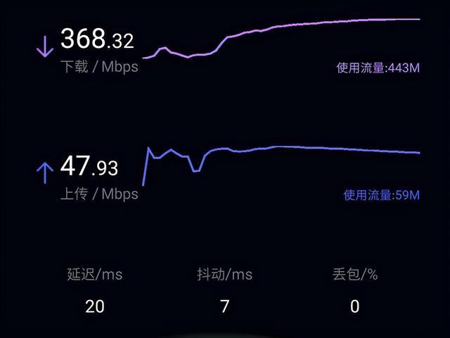 G太慢换5G！免费升级后才知道它的好，还没升级的真得考虑了"