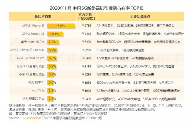 谁在尝鲜5G手机？近半消费者是90后