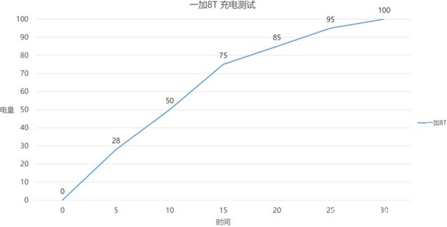 旧手机卡到罢工？快换台5G新机迎接新年！