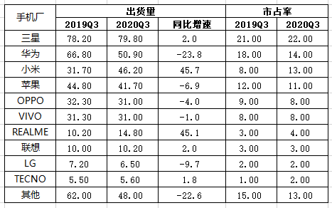 iPhone 12销量猛增，5G换机潮下还有哪些风口机会？