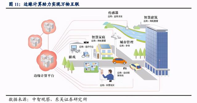 为什么说边缘计算和网络切片助力5G专网与行业应用