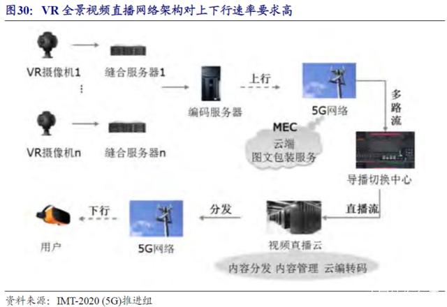 G中的VR/AR：新发展机遇"