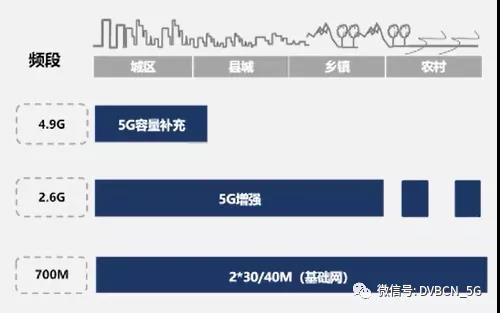 消息称中国广电明年将建设40万个5G基站 实现全国覆盖