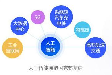 工信部：我国已建成全球最大5G网络！这项技术成为关键！