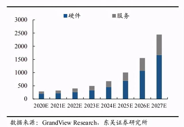 为什么说边缘计算和网络切片助力5G专网与行业应用