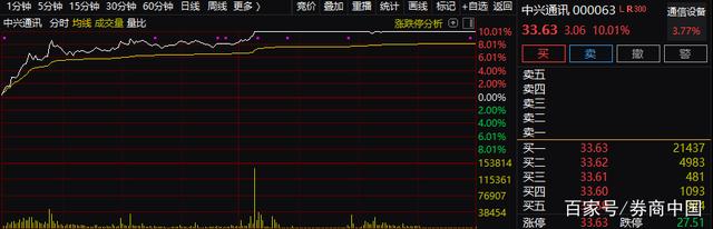 集体暴动！千亿龙头巨量涨停，5G板块受何刺激？抱团资产分崩离析