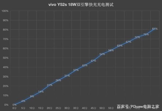 千元5G梦幻造型傲人实力 vivo Y52s全面评测