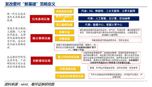 回顾展望之5G｜筑牢新基建之“基”，5G对社会生活有哪些改变？