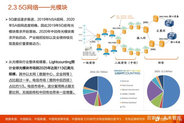 G通信行业三大投资主线：5G网络+5G应用+云计算"