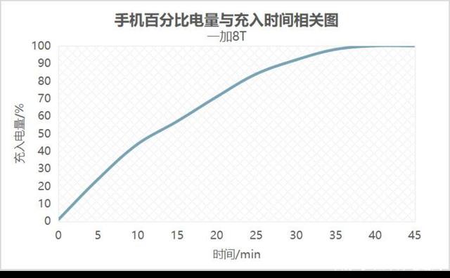 G套餐用户破两亿？内行：换5G手机不能盲目！"