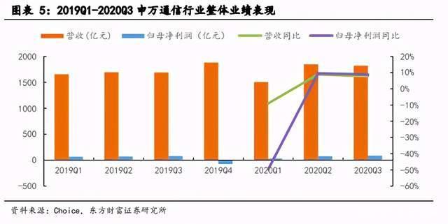 G专题报告：关注室内覆盖及云化物联下的行业应用机会"