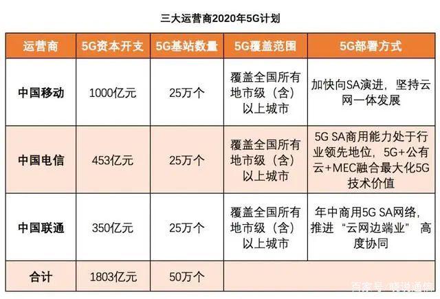 回顾展望之5G｜筑牢新基建之“基”，5G对社会生活有哪些改变？