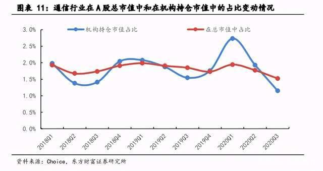 G专题报告：关注室内覆盖及云化物联下的行业应用机会"