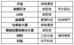 iPhone 12销量猛增，5G换机潮下还有哪些风口机会？