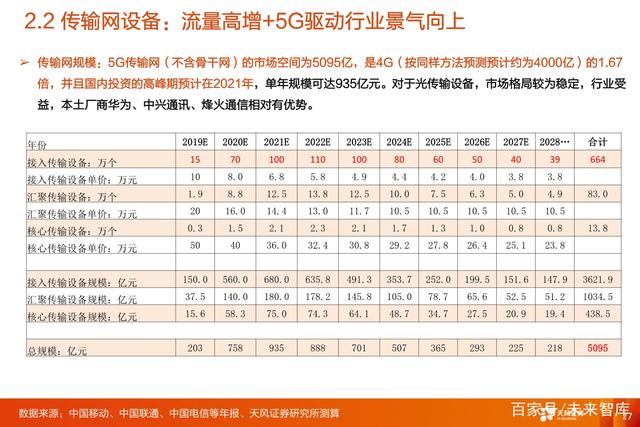 G通信行业三大投资主线：5G网络+5G应用+云计算"