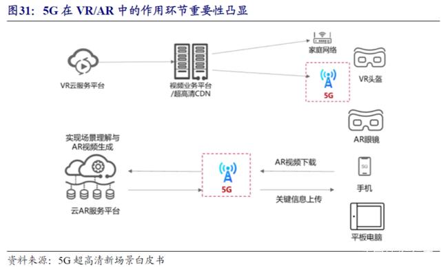 G中的VR/AR：新发展机遇"