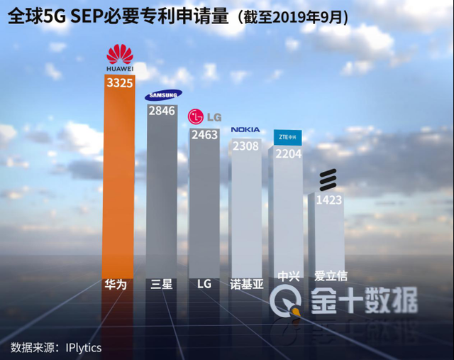 美国捡了芝麻丢了西瓜！掌握全球70%的5G网络，中国已经赢了？