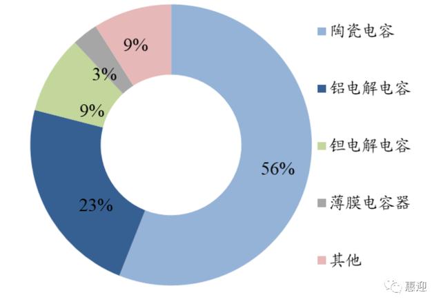 电动化、智能化、5G 驱动MLCC行业景气持续上行，国产替代加速