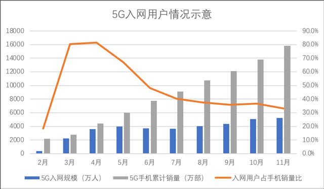 G手机还没爆发，2021才是关键年"