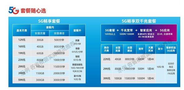 分析：现在有必要从4G升级5G手机吗？