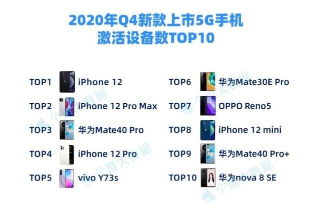 iPhone12成国内最受用户欢迎的5G手机，华为惨败，苹果赢了？