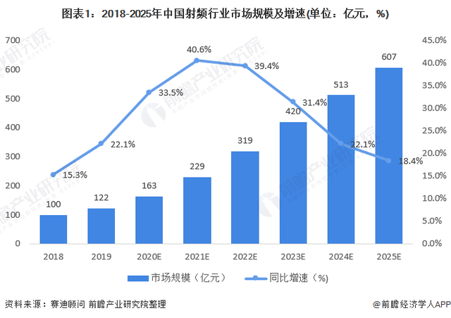 021年中国5G基站射频产业市场现状及发展前景分析