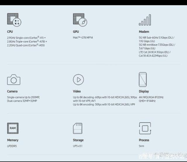 三星正式发布 Exynos 2100 5G，采用 X1 内核的 5nm 工艺旗舰芯片