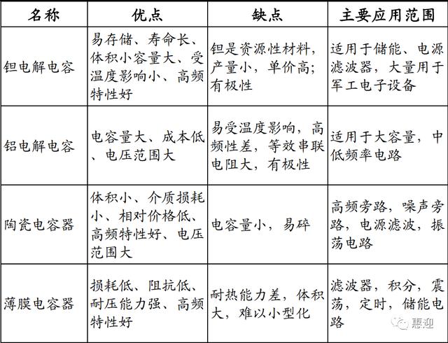 电动化、智能化、5G 驱动MLCC行业景气持续上行，国产替代加速