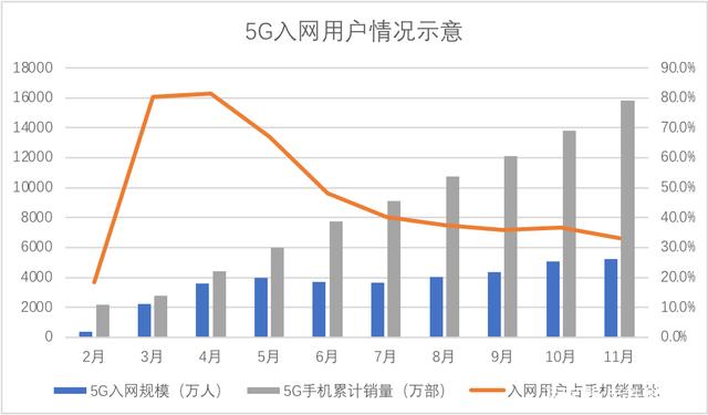 新基建刚起步，5G才开始，智能手机关键年在2021