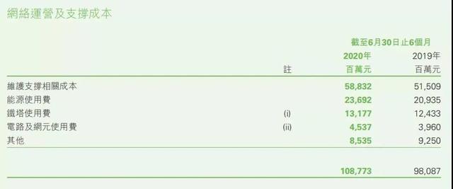 算了笔5G电费账，难怪发改委等14个部门要发文！