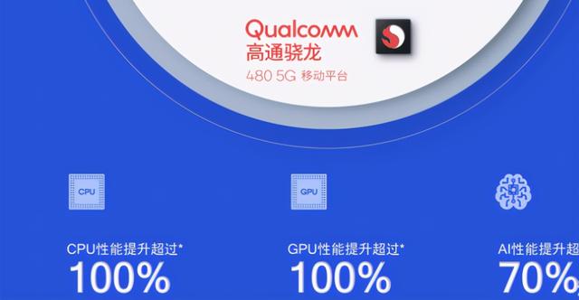 高通480 5G发布百元5G手机要爆发，8nm集成5G国产厂商表态跟进