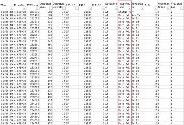 两端四维法定位5G掉话问题