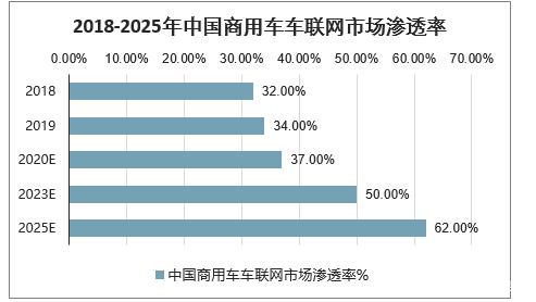 5G车联网公司推荐可从这几个方面考虑