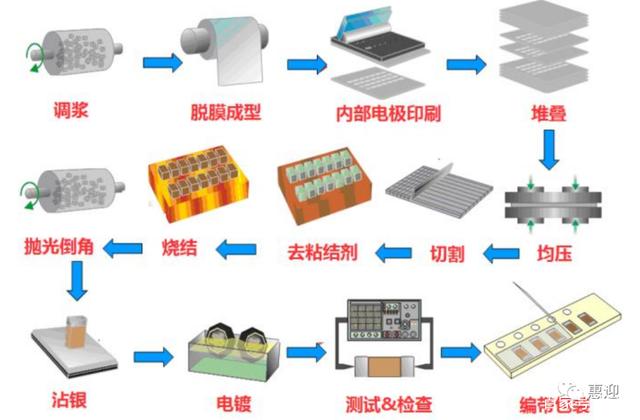 电动化、智能化、5G 驱动MLCC行业景气持续上行，国产替代加速