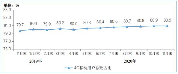 G手机还没爆发，2021才是关键年"