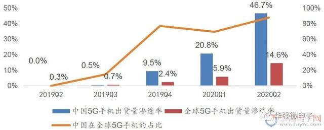 中兴 “瘦身增肥”执着5G，千年老二抛收决绝大有可为？