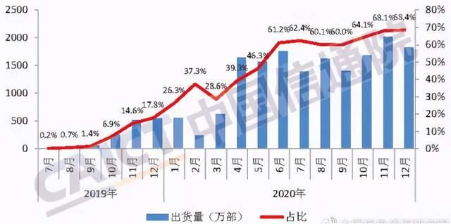 不办5G套餐也能用5G网？运营商的套路多得你想不到