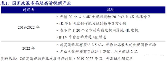 超高清视频成为5G商用先行领域