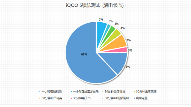 想要一部全能表现的5G手机？不妨来看看iQOO 5