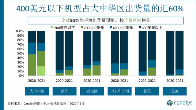 新基建刚起步，5G才开始，智能手机关键年在2021