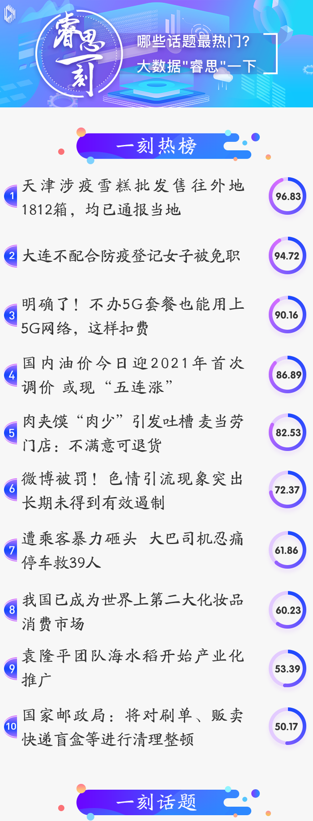 睿思一刻｜5G冲浪，没你想的那么难