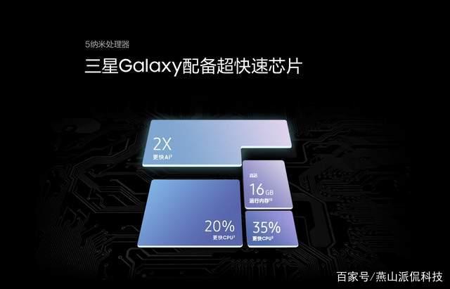 浅谈三星Galaxy S21 5G系列：用极致性能、创新技术坐稳机皇