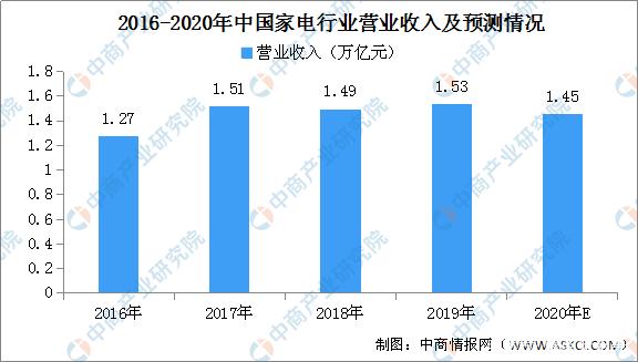 电器产业信息获取不畅，晨洲电气5G云平台如何借力互联网破局